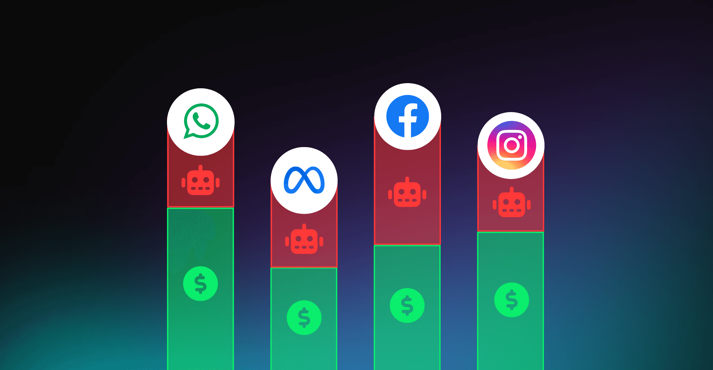 Thumbnail showing invalid traffic rates on different platforms from Lunio's invalid traffic impact report for Retail.
