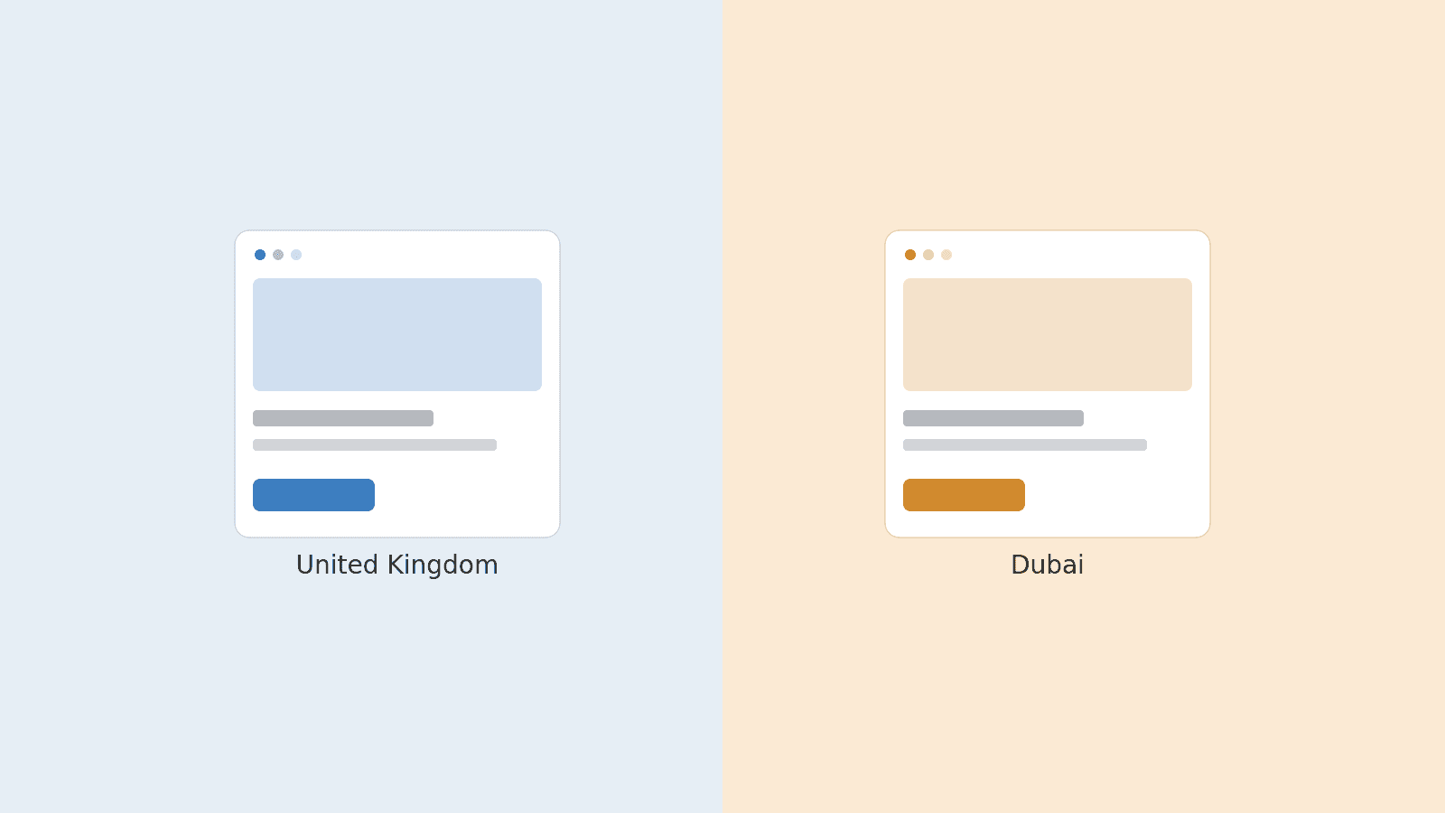 United Kingdom vs Dubai Landing Pages